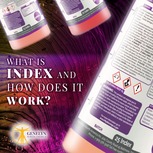 what is index and how does it work?